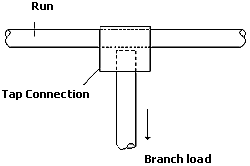 Conexiones Típicas de Derivaciones