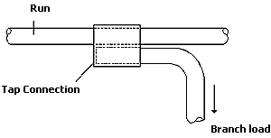 Conexiones Típicas de Derivaciones