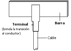 Conexión Típica de un Terminal