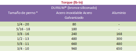Torque de sujeción recomendado