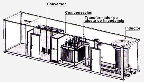 Pruebas de Transformadores de hasta 750 kV