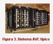 Figura 3. Sistema AVC típico