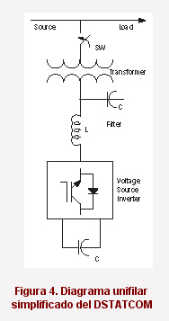 Figura 4. Diagrama unifilar simplificado del DSTATCOM