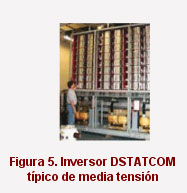 Figura 5. Inversor DSTATCOM típico de media tensión