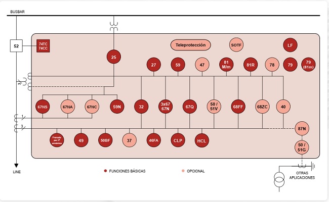 Proteccion Multifuncional de Alimentadores EF MD
