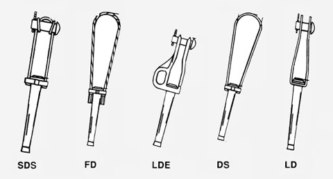 Tipos de Empalmes MacLean