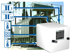Funciones de Monitoreo del HYDROCAL 1003