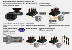 Funciones de Monitoreo del HYDROCAL 1003