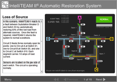 IntelliTEAM II de S and C